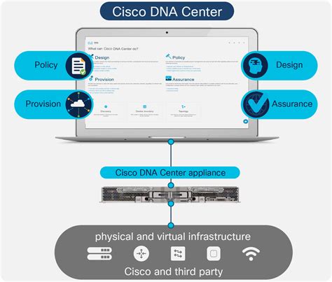 <strong>Cisco</strong> Spaces: IoT Device Marketplace is a <strong>platform</strong> where you <strong>can</strong> discover, research, and purchase Internet of Things (IoT) devices. . Which platform can be used to install cisco dna center